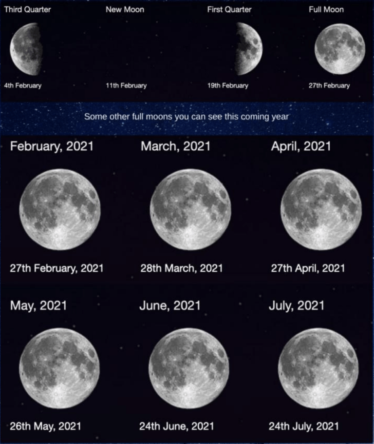 Night Sky February 2021 | What you can see this month.